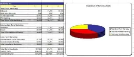 Graphic Design Firm Business Plan, Marketing Plan, How to Guide, and Funding Directory